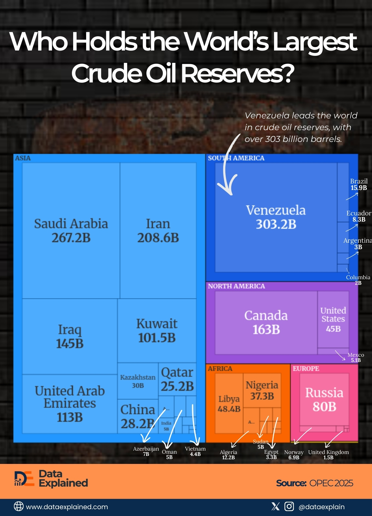largest crude oil reserves