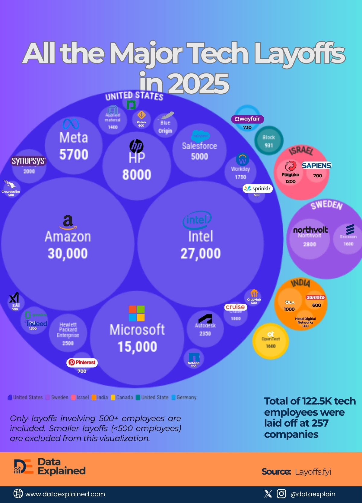 Major Tech Layoff 2025_DataExplained