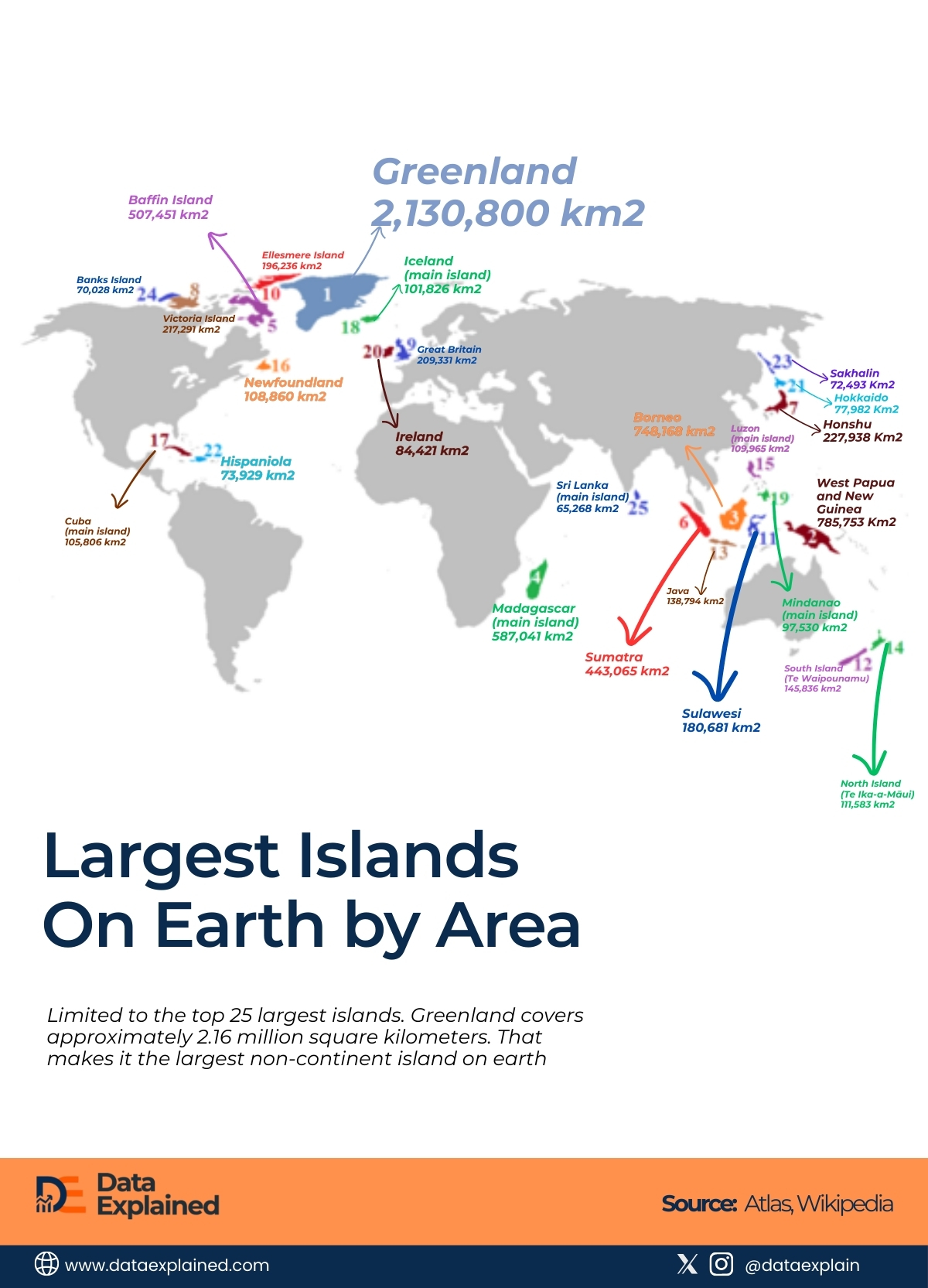 True Scale of Greenland_DataExplained