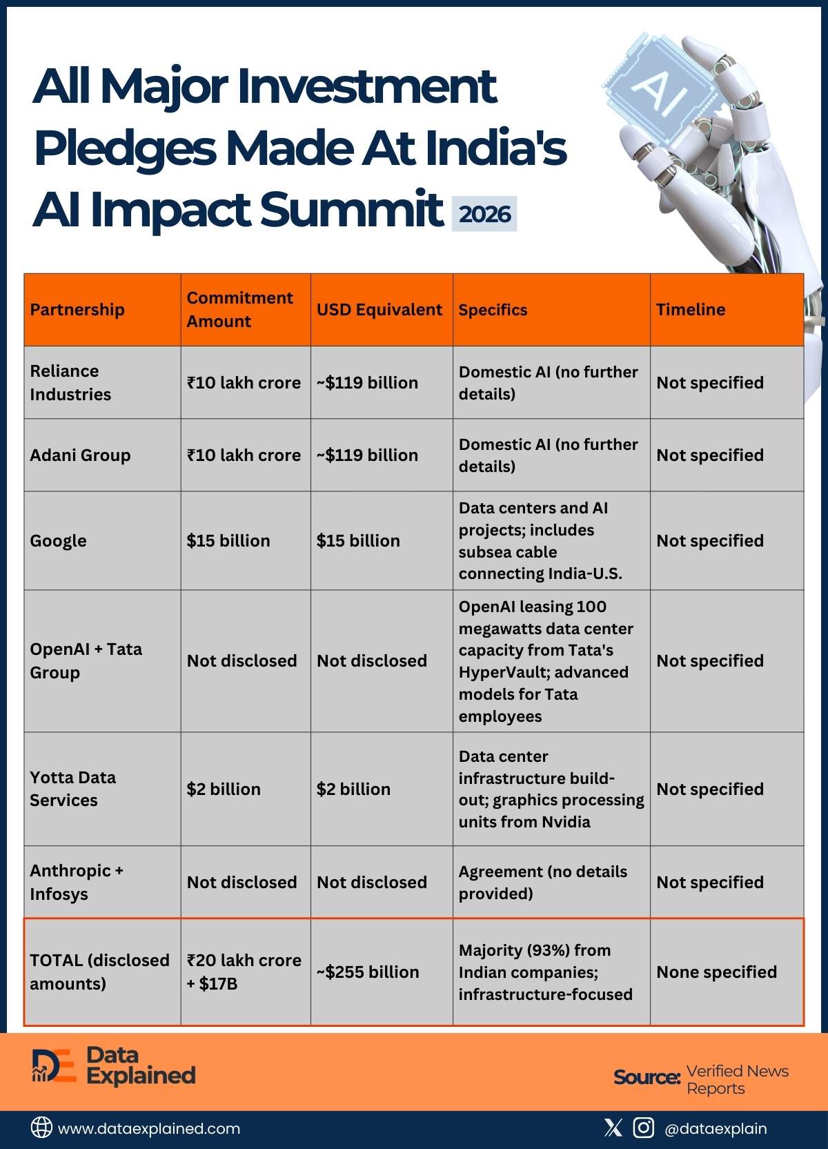 AI Impact Summit_DataExplained