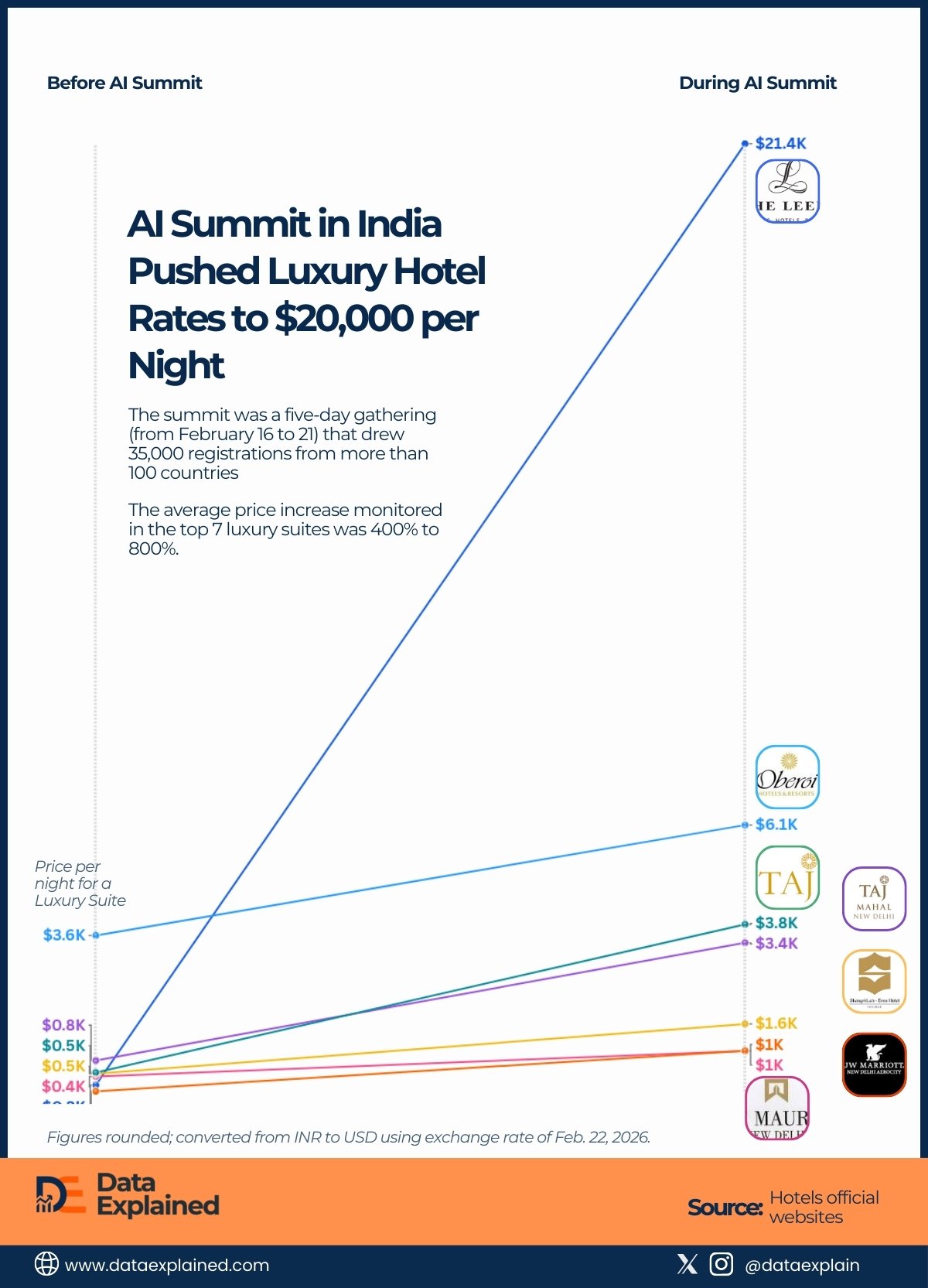 AI Summit in India_DataExplained