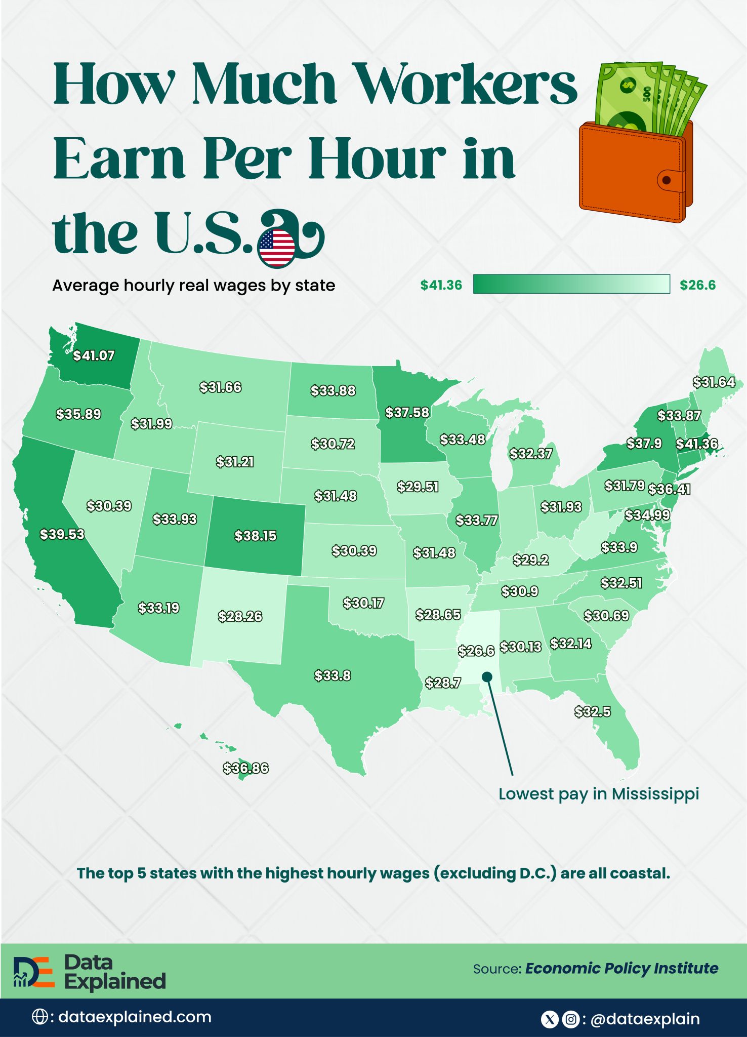 Mapped: Average Hourly Wage in The U.S by State and Sector - Data Explained