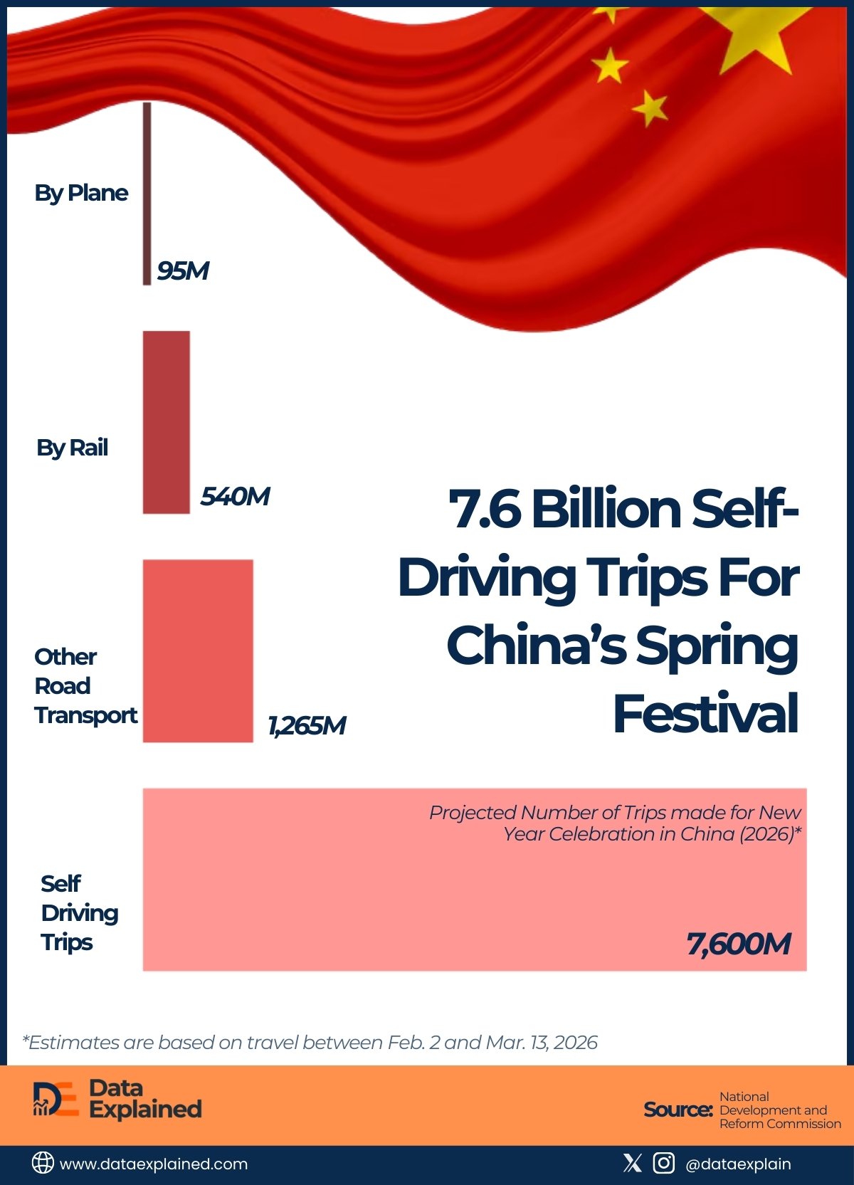 China Luna Year 2026_DataExplained