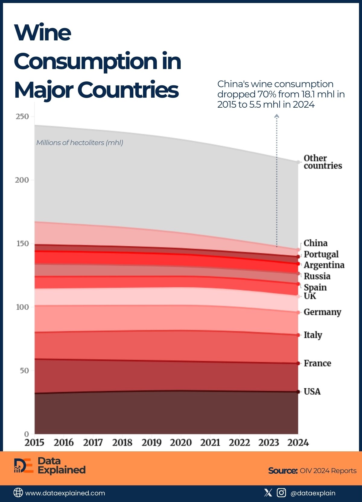 China Wine Production_DataExplained