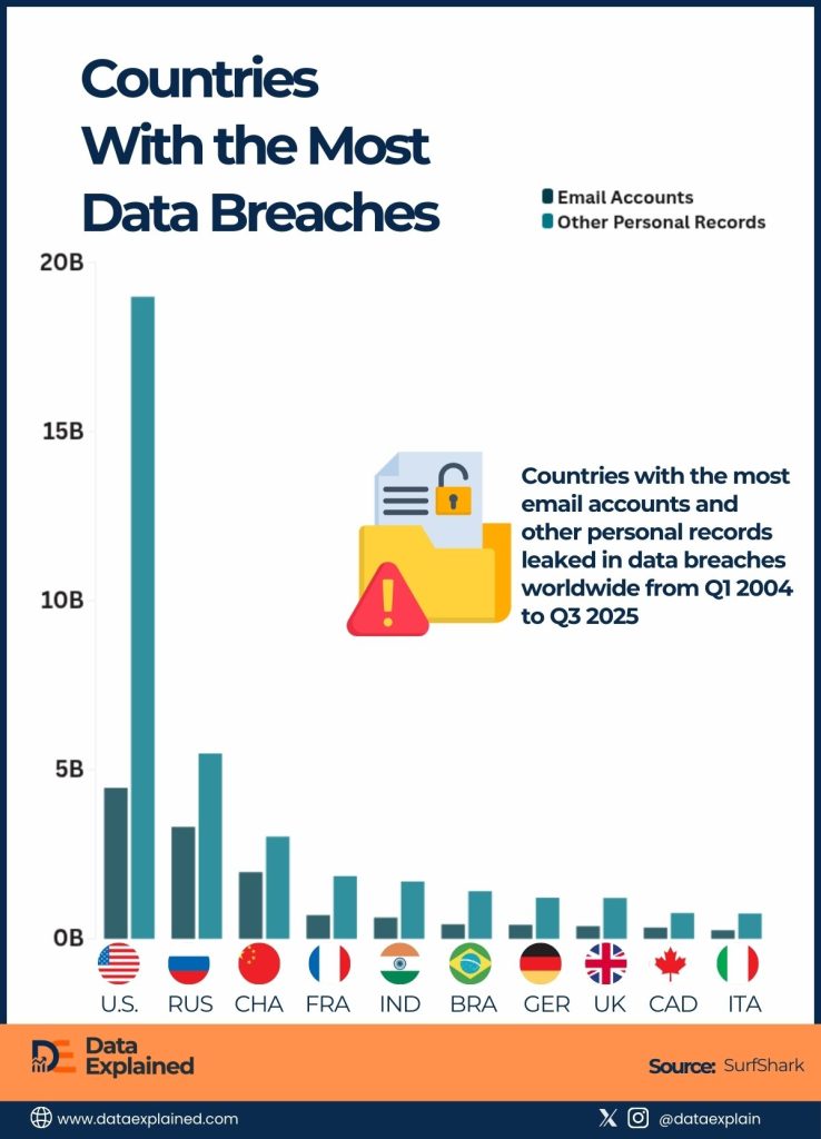 Countries With The Most Data Breaches In 2026