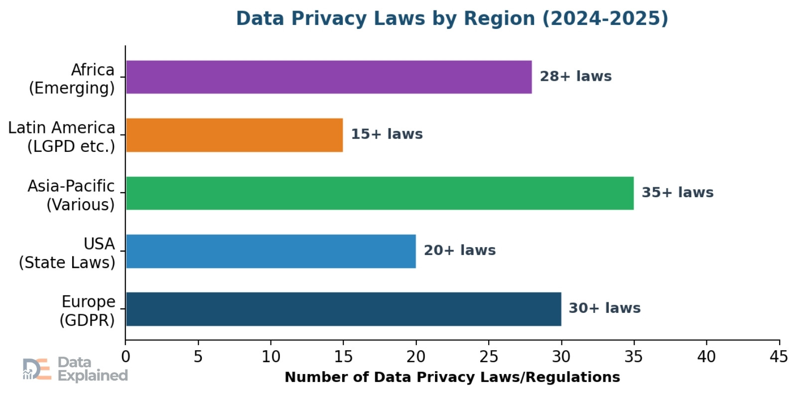 Data privacy laws by country