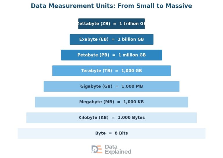 What Is Data Complete Guide To Data Types Uses Management what-is-data-complete-guide-to-data-types-uses-management