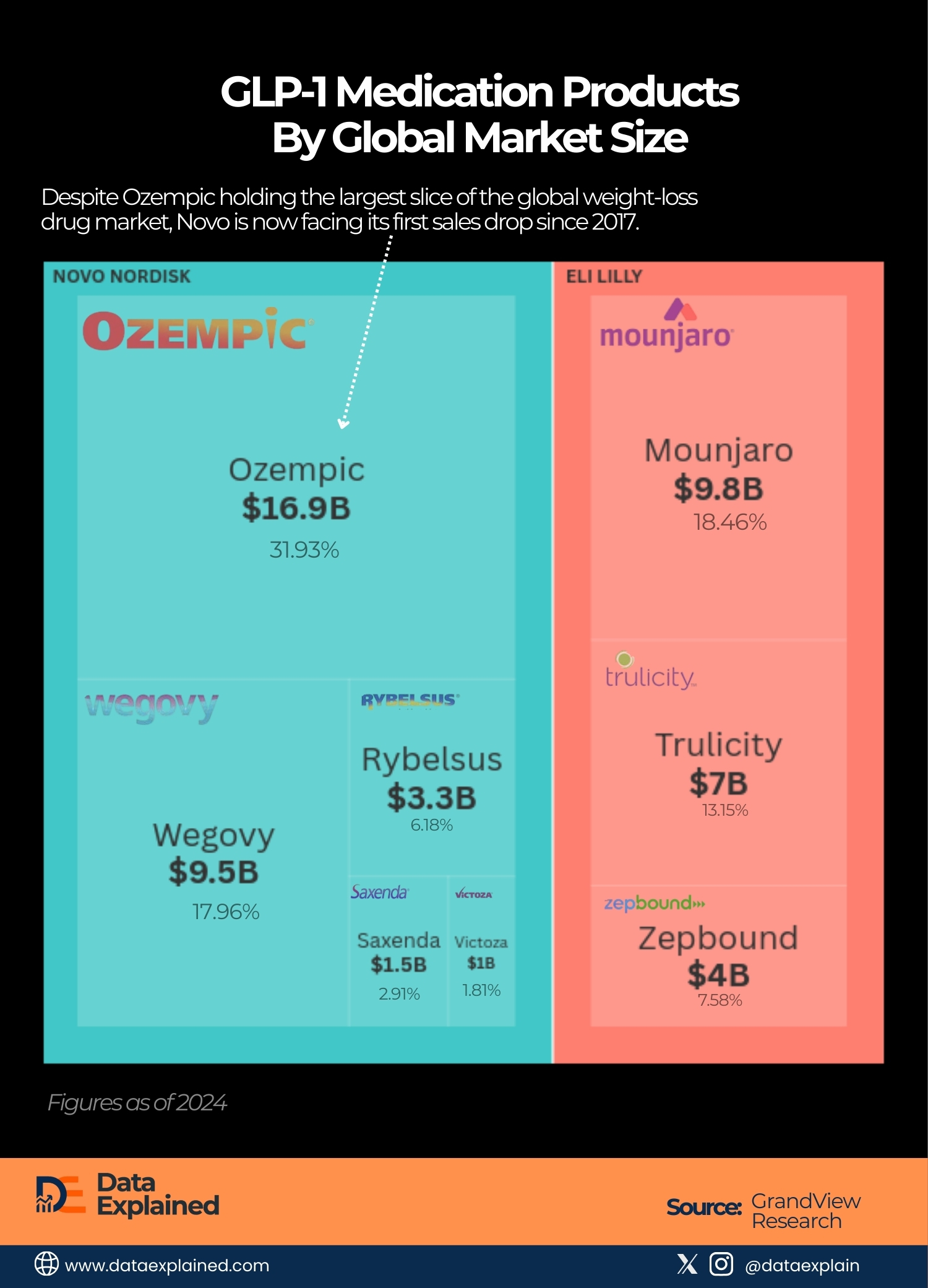 GLP1 Market Size_DataExplained (1)