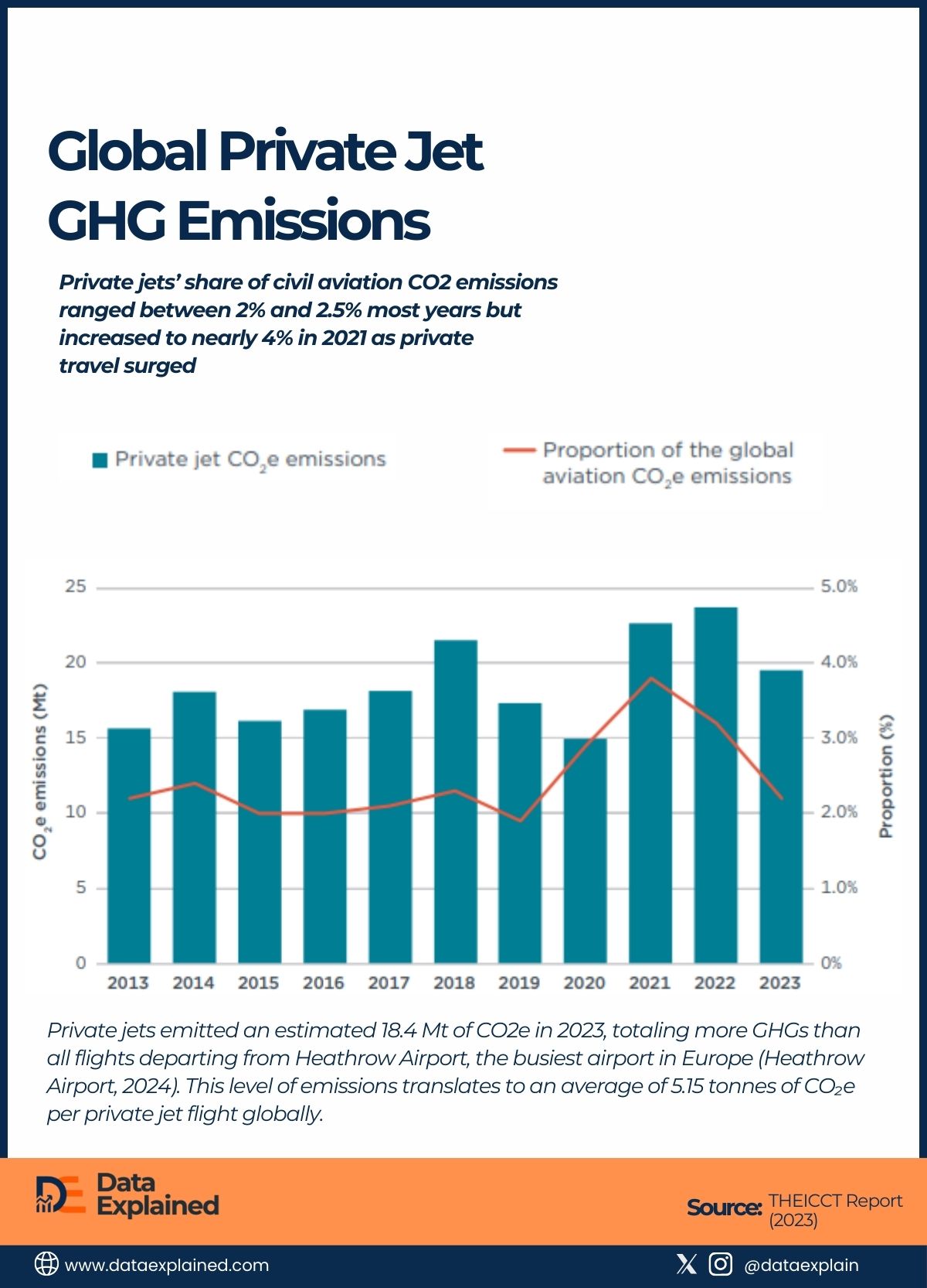 Gas Emissions Private Jets_DataExplained (1)
