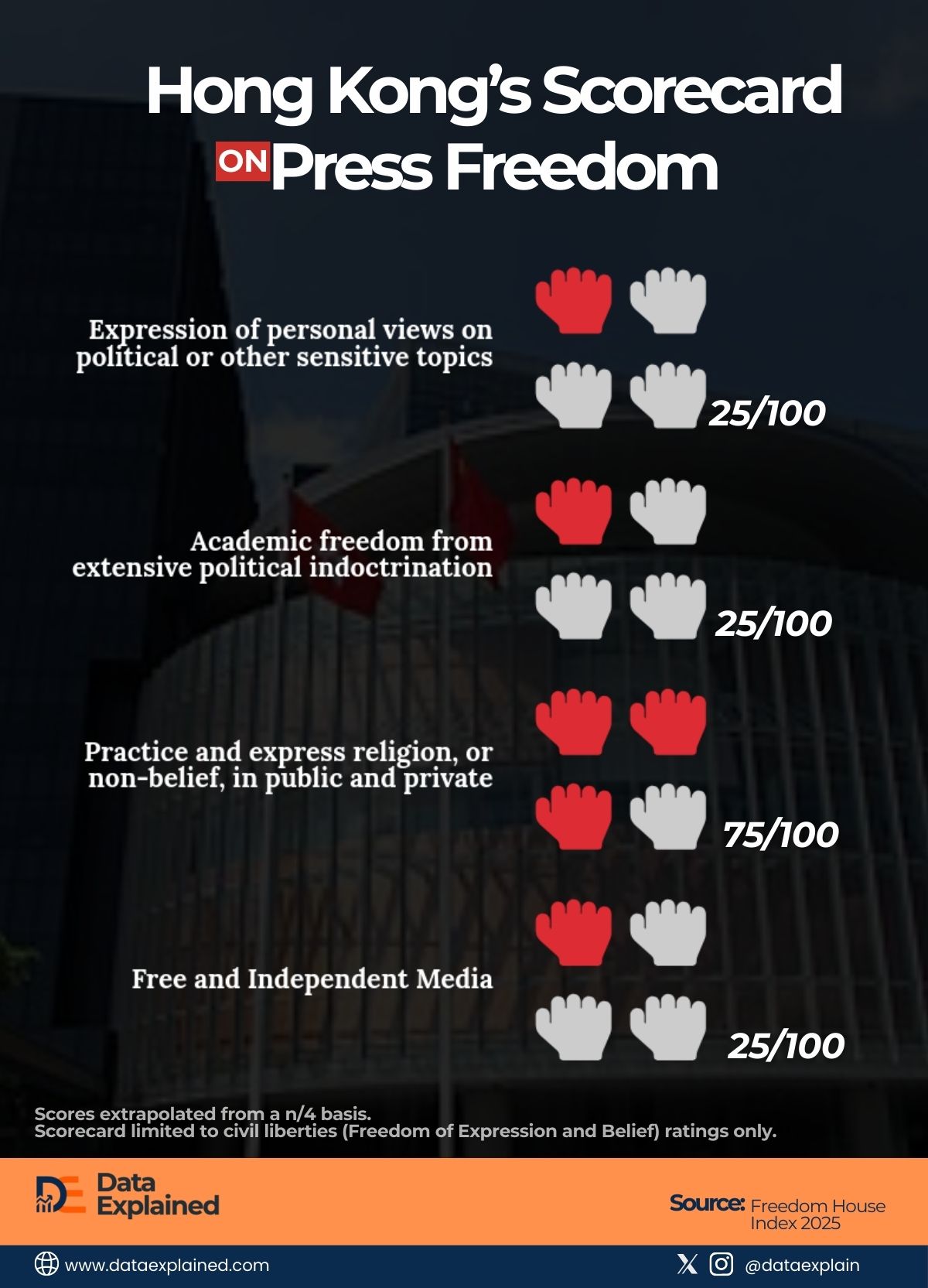 Hong Kong Press Freedom Rating_DataExplained