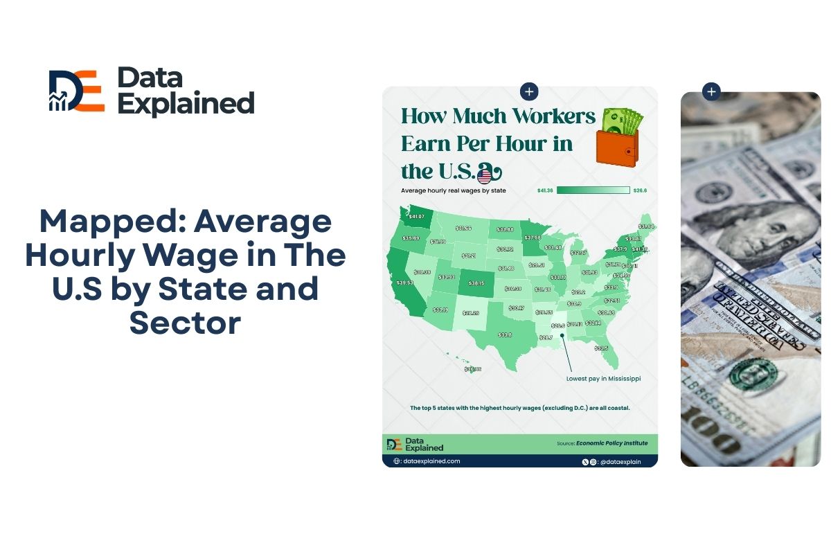 Mapped: Average Hourly Wage in The U.S by State and Sector - Data Explained