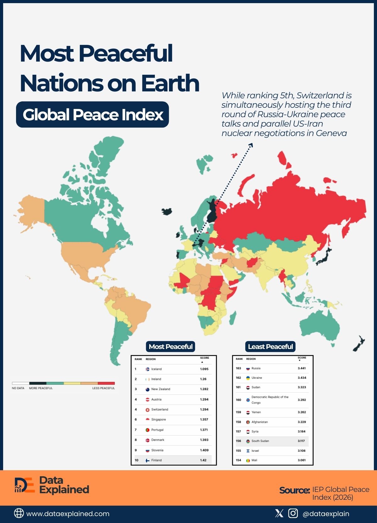 Most Peaceful Nations On Earth_DataExplained