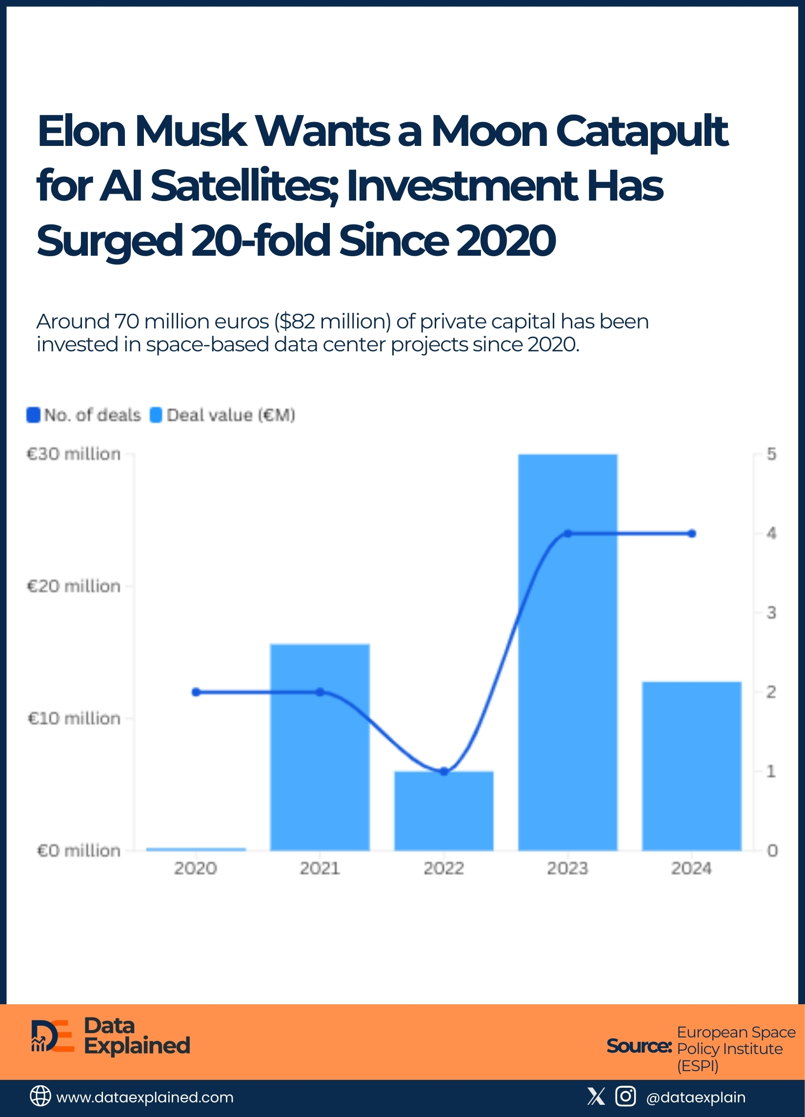 _Musk Moon Catapult for AI Satellites_DataExplained (1)