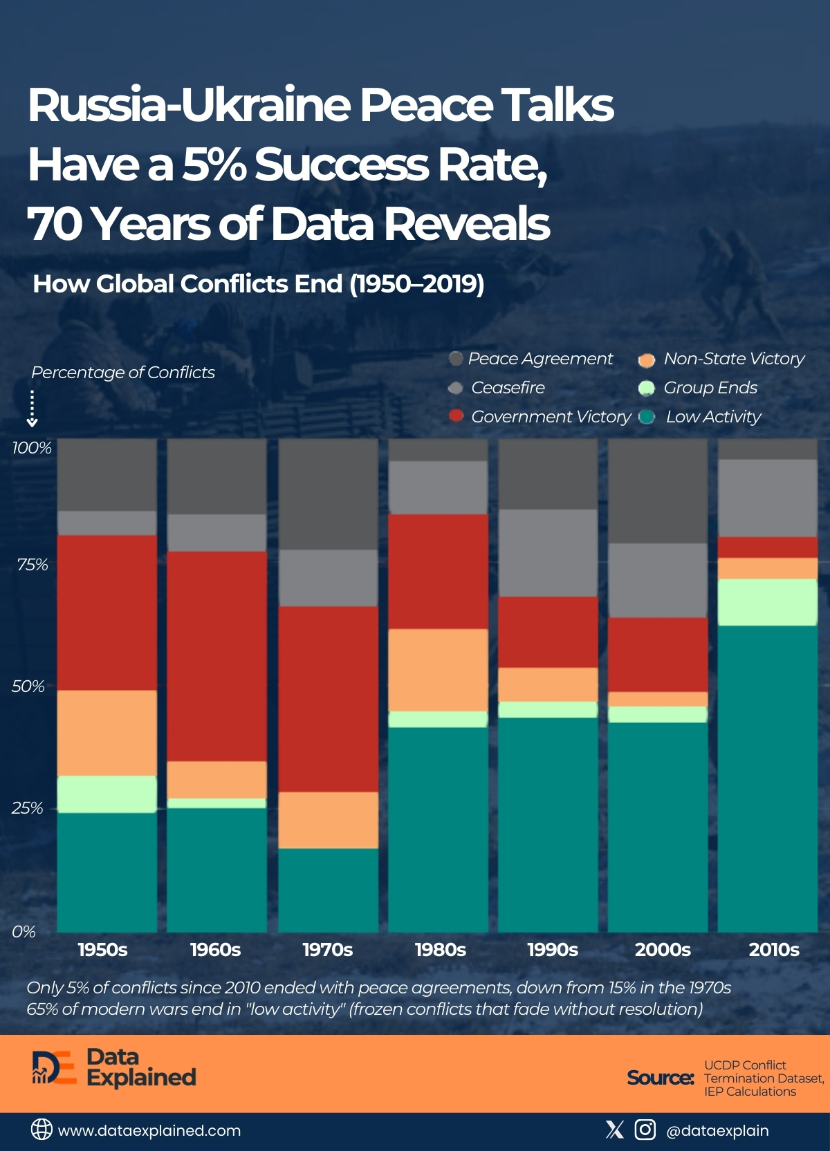 Russia-Ukraine Peace Talks _DataExplained