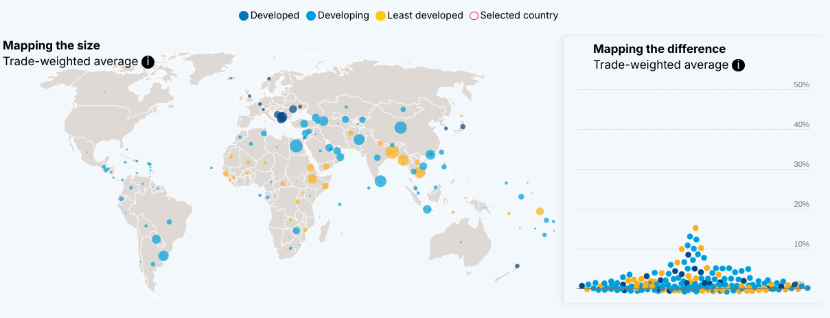 pre-January 2025 U.S tariff rates