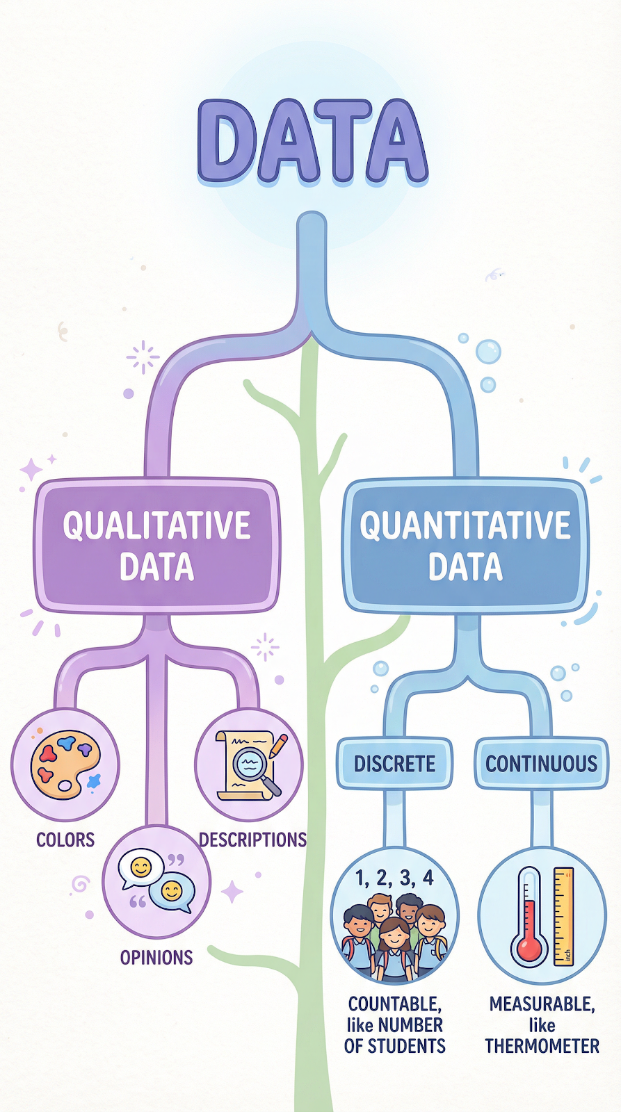 Types of data Explained