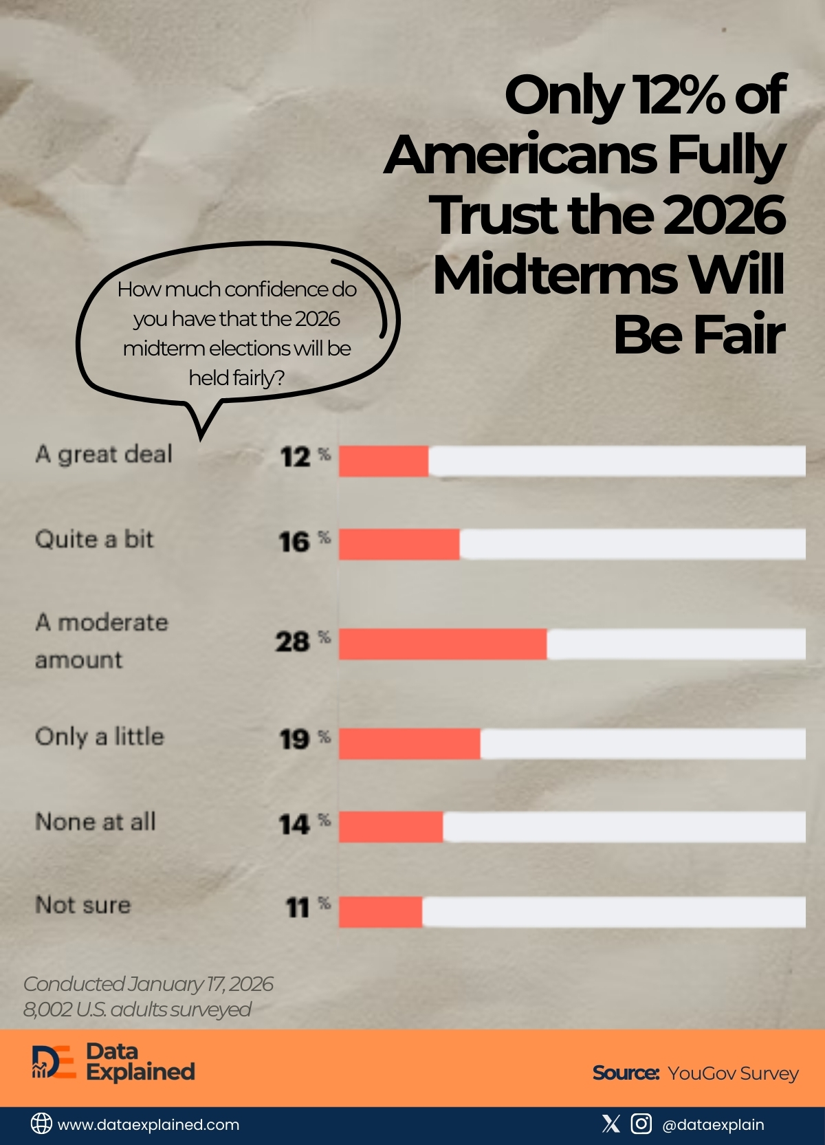U.S. Midterms Elections Survey_DataExplained