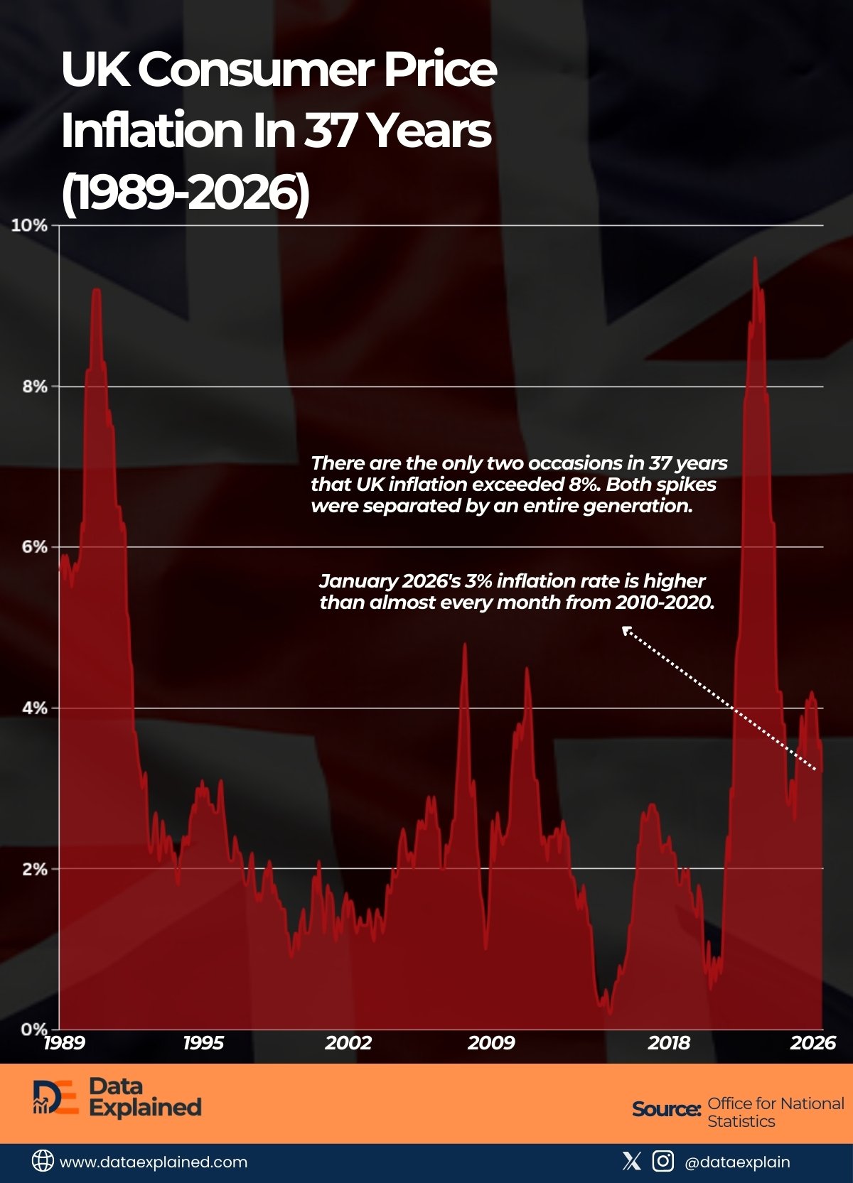 UK Inflation Trend_DataExplained