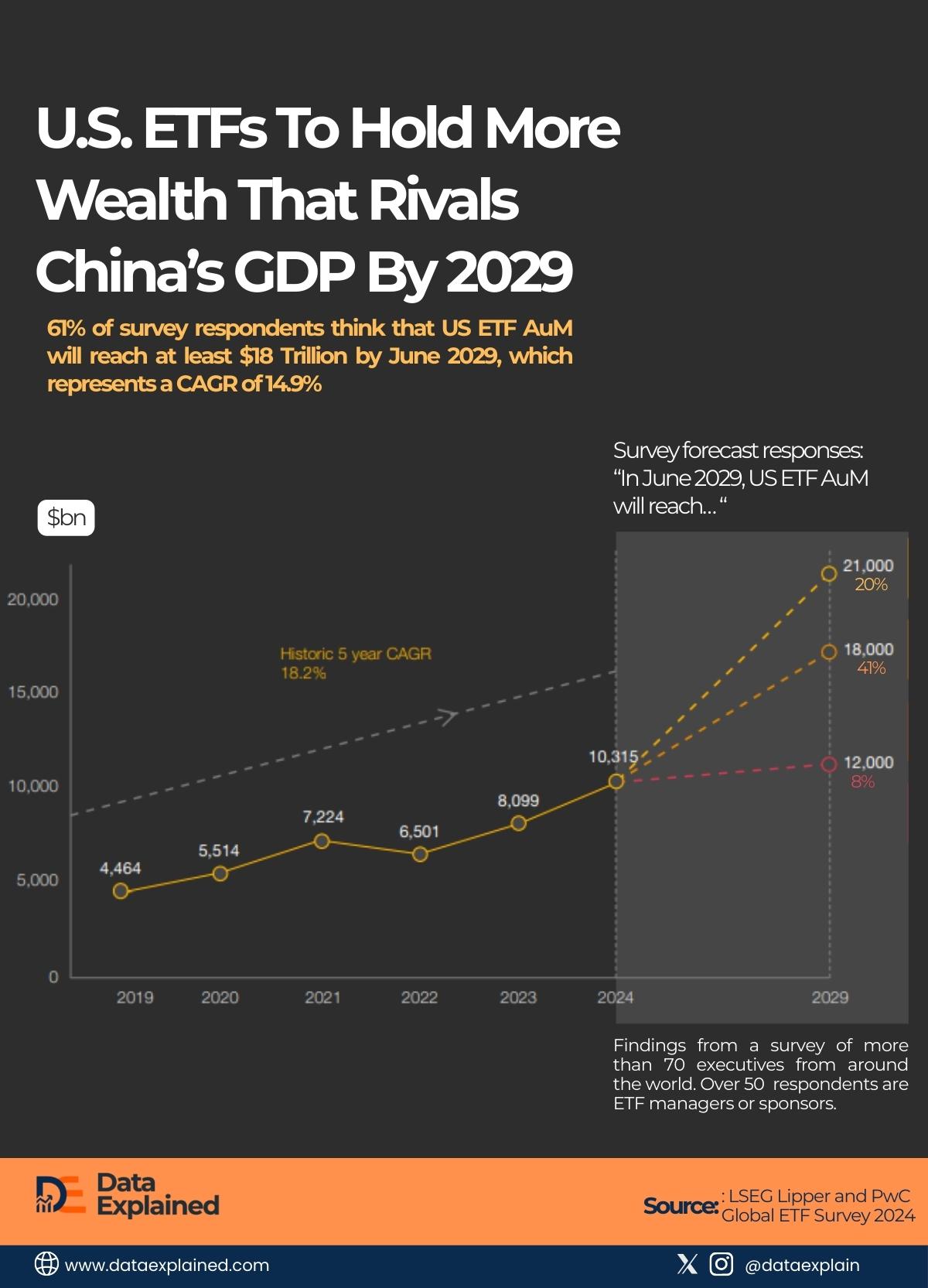US EFTs By June 2029_DataExplained