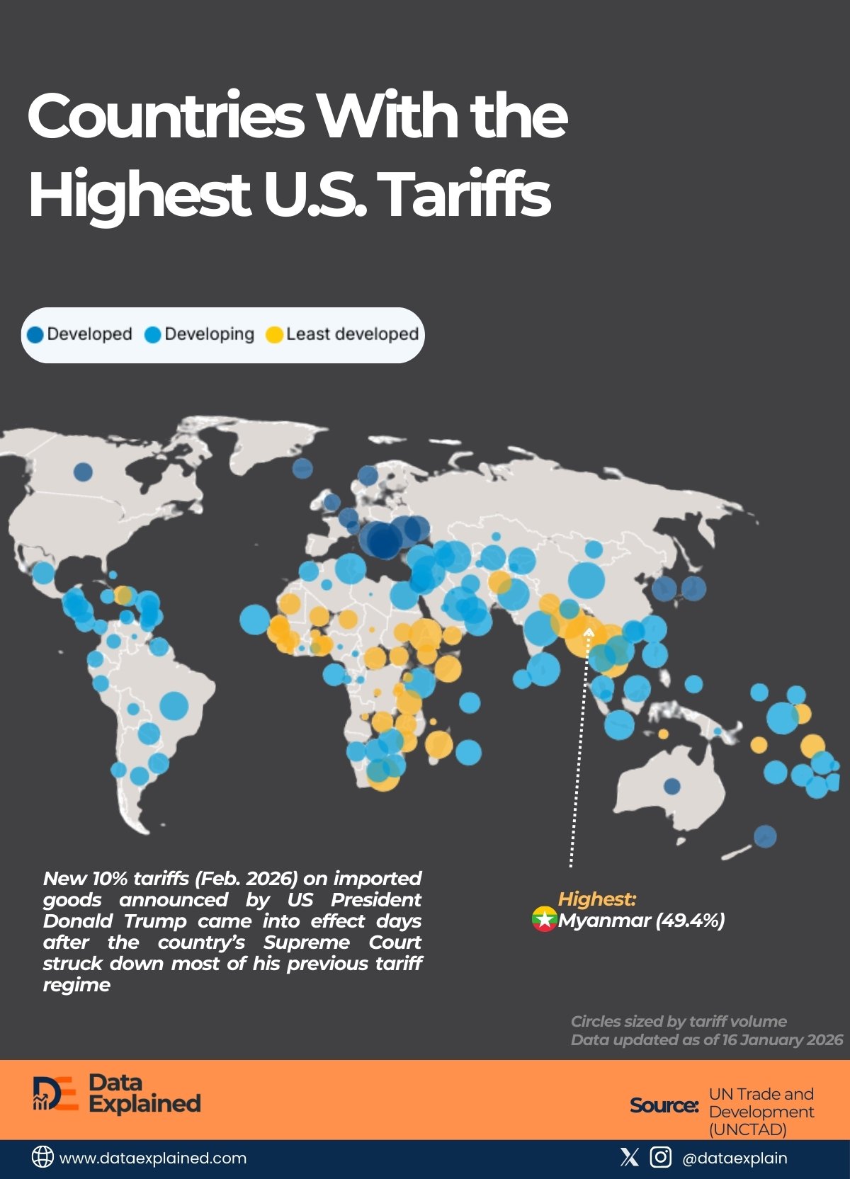 US Global Tarrifs rate_DataExplained (1)