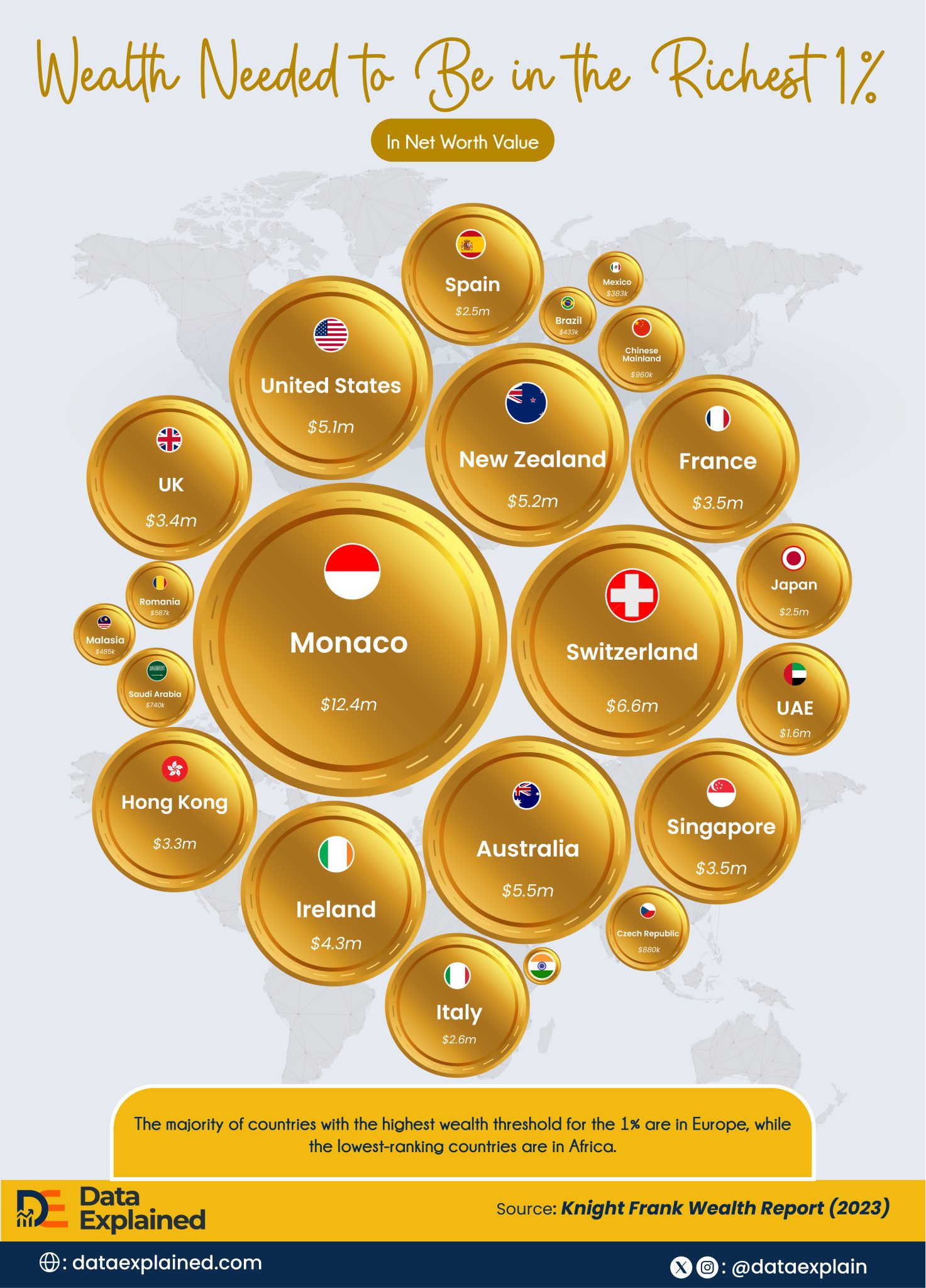 Wealth Needed to Be in The Richest 1% (by Country) - Data Explained