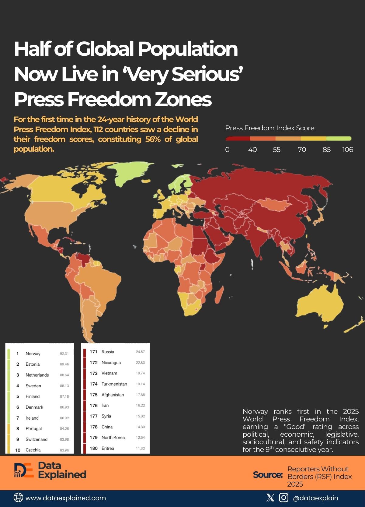 World Press Freedom Index_DataExplained