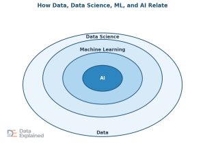What Is Data? Complete Guide to Data Types, Uses & Management