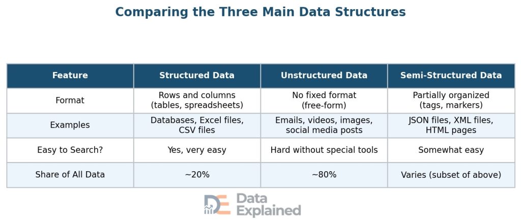 What Is Data? Complete Guide to Data Types, Uses & Management