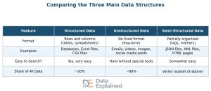 What Is Data? Complete Guide to Data Types, Uses & Management