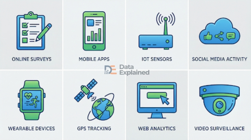 traditional and modern methods of data collection
