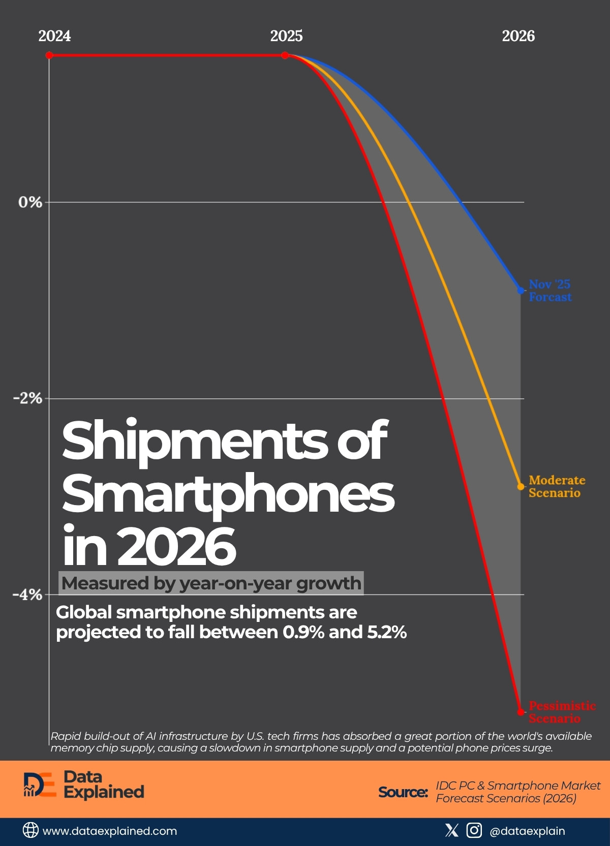 AI Dara Center Boom_DataExplained
