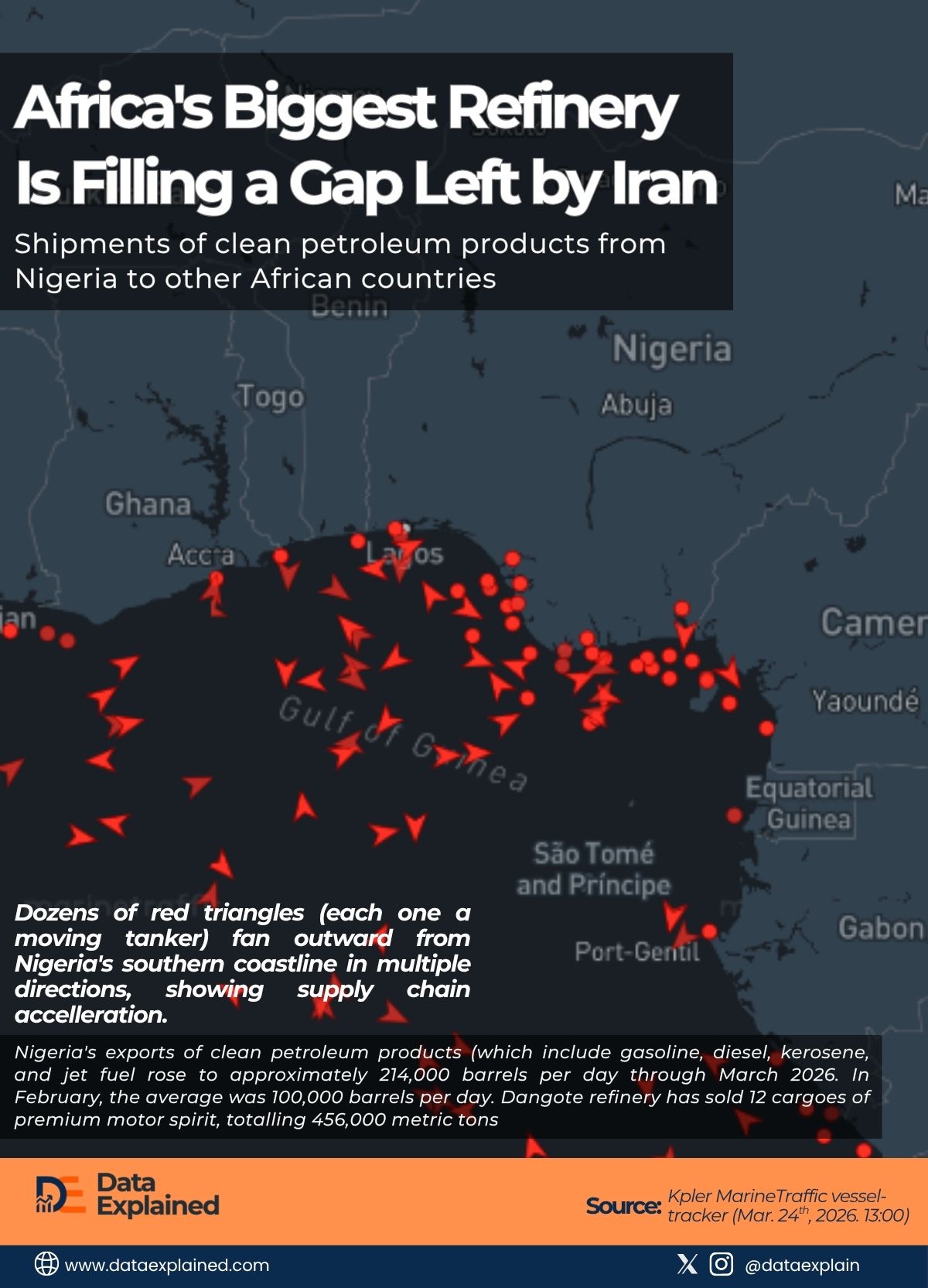 Africa biggest refinery_DataExplained