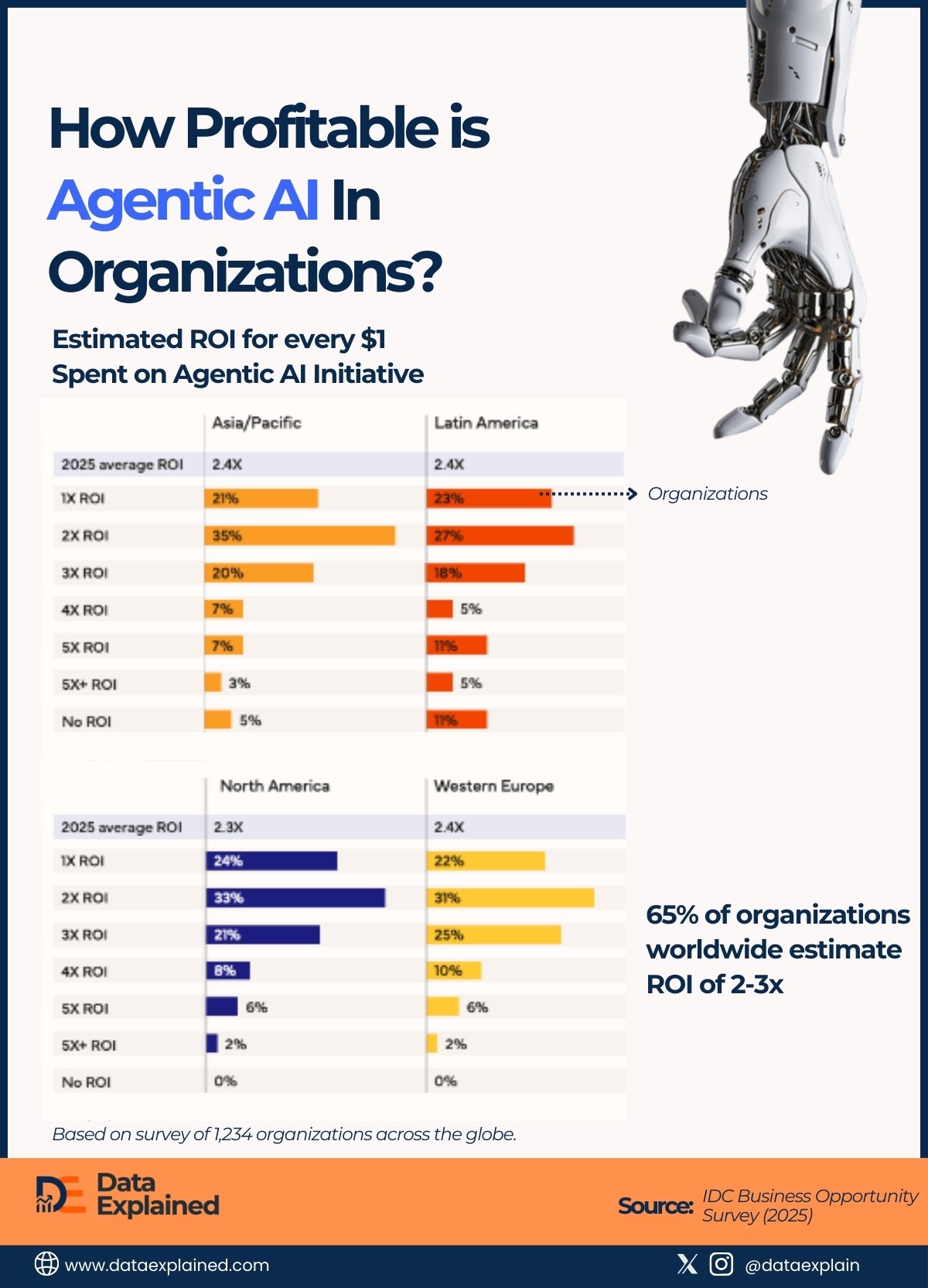 Agentic AI for Businesses_DataExplained