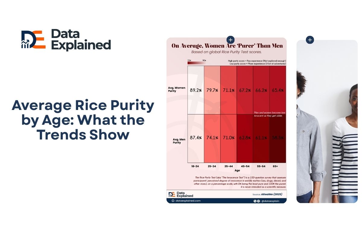 Peruty Rice Average Rice Purity by Age: What the Trends Show - Data Explained
