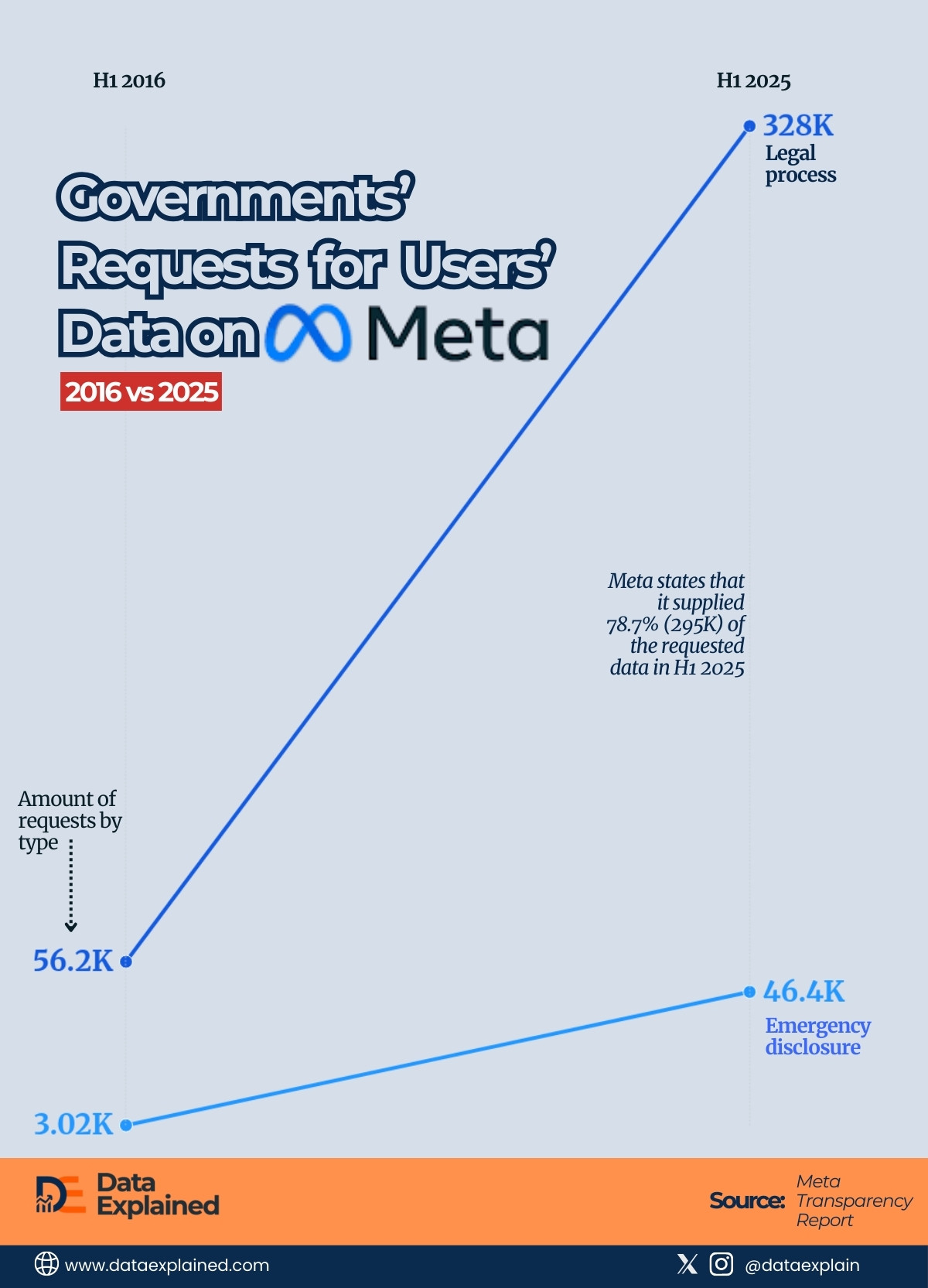 Government censor of the internet Google_DataExplained (2)