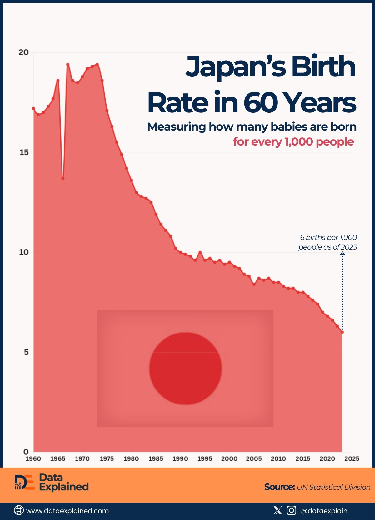 Japan Birth Rate_DatExplained