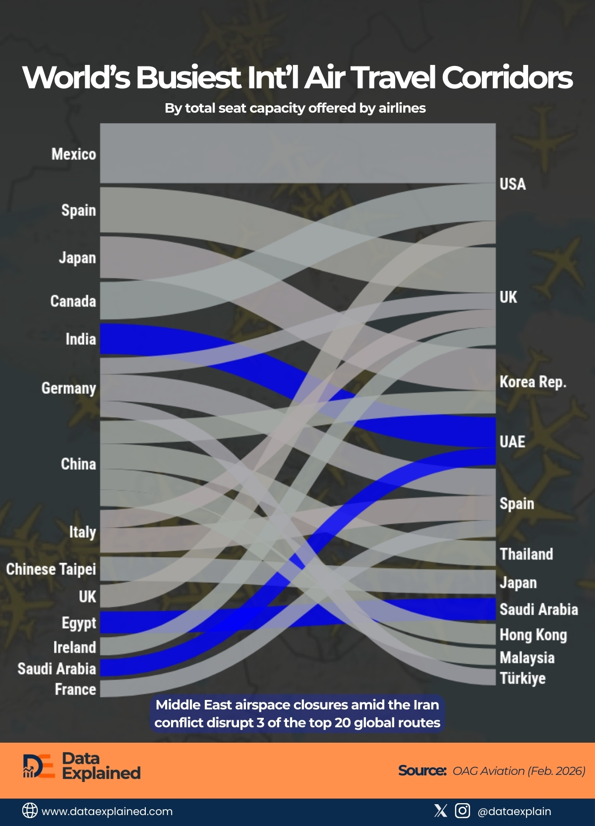 Middle East Crisis airline routes_DataExplained (6)