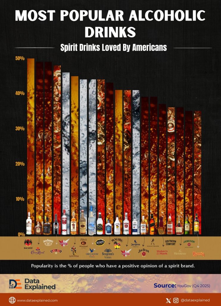Most Popular Alcoholic Drinks In America Top Cocktails Spirits 