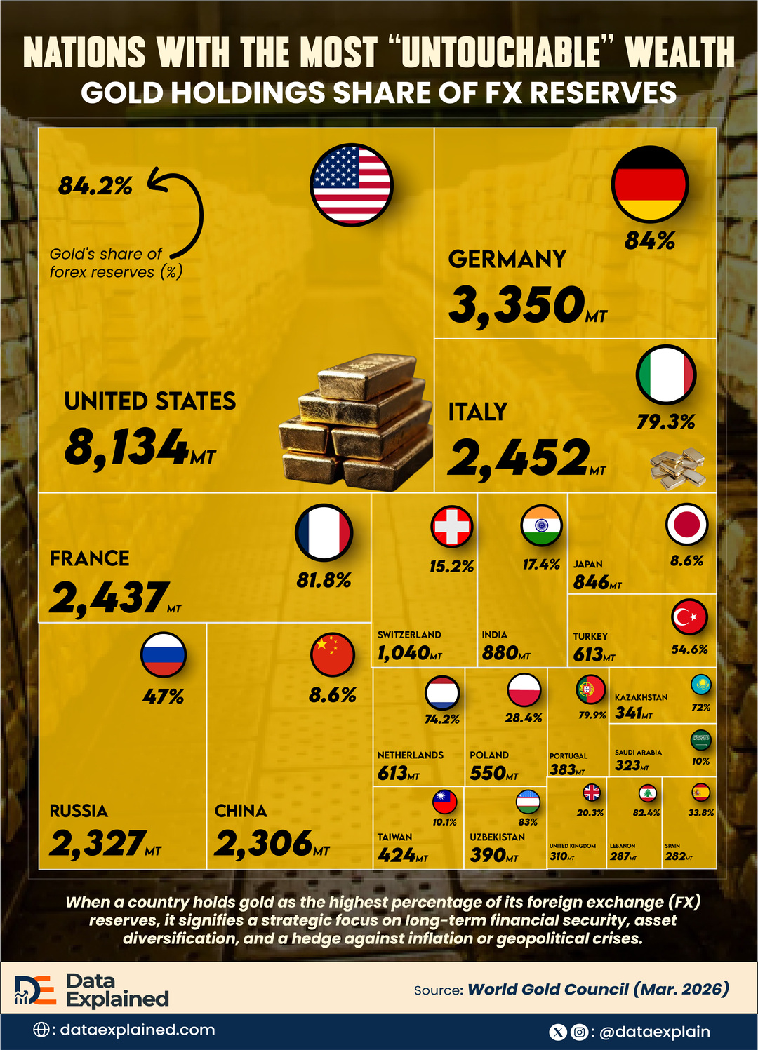 Nations With The Most “Untouchable” Wealth