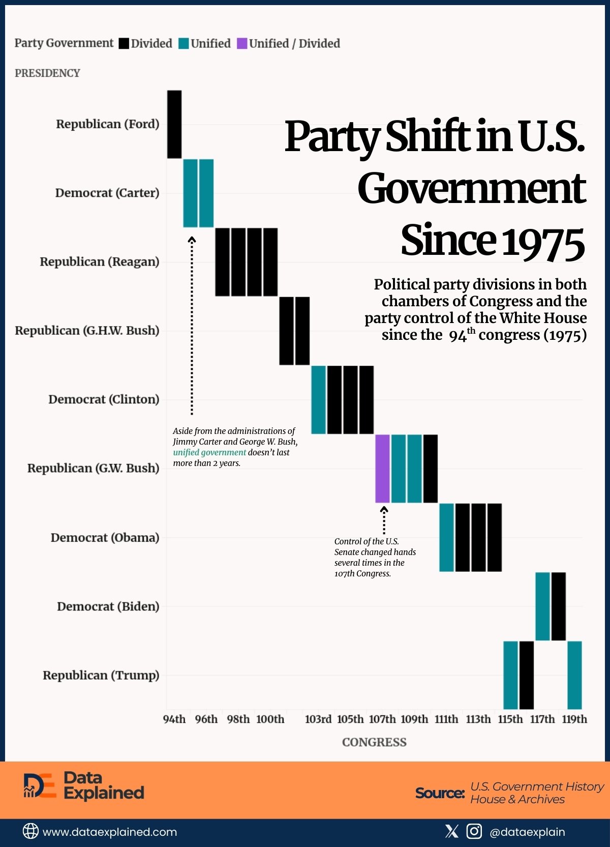 Trend of Balance of Power in the U.S_DataExplained (1)