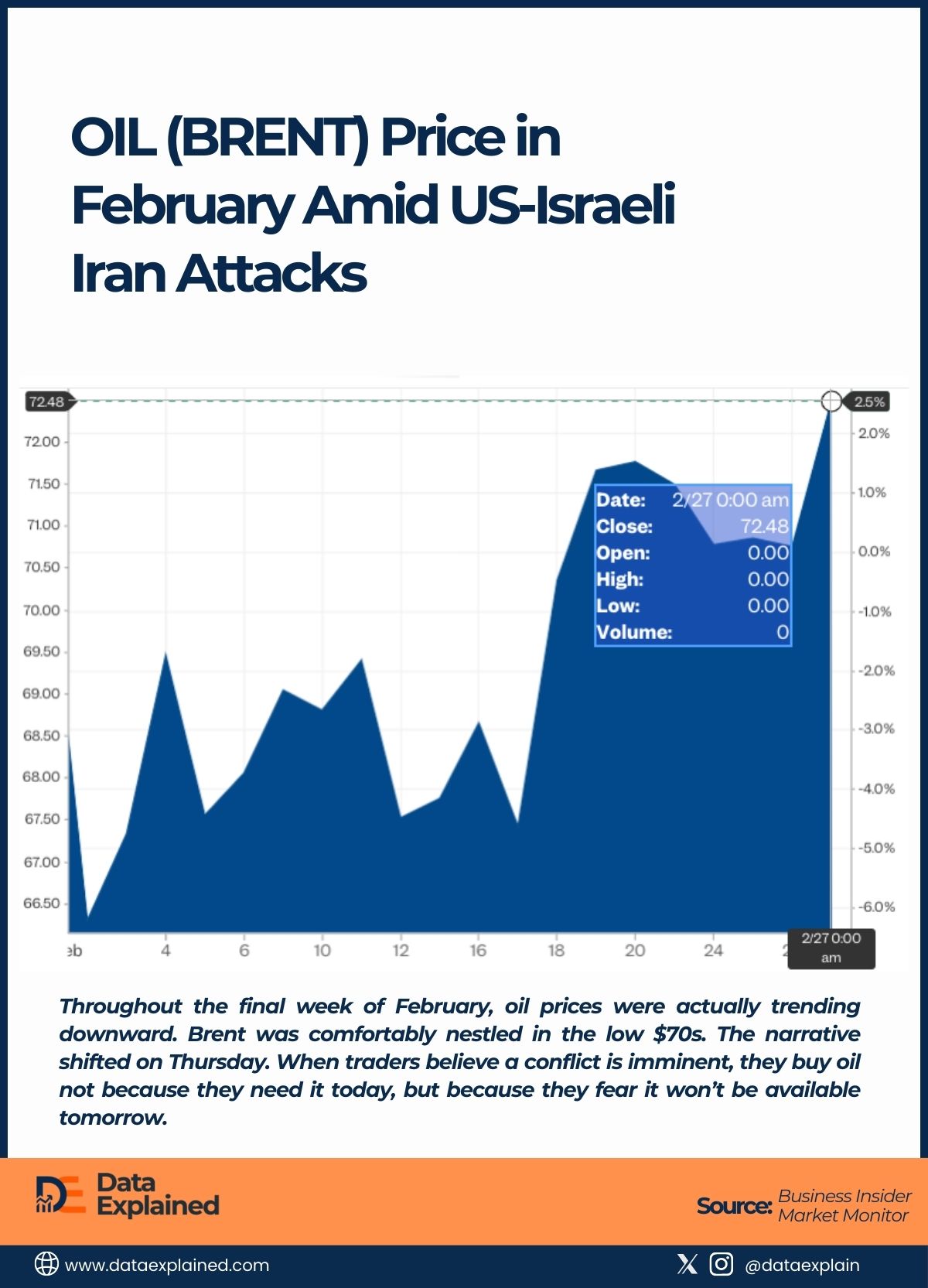 US-Israeli Iran Attacks_DataExplained (1)