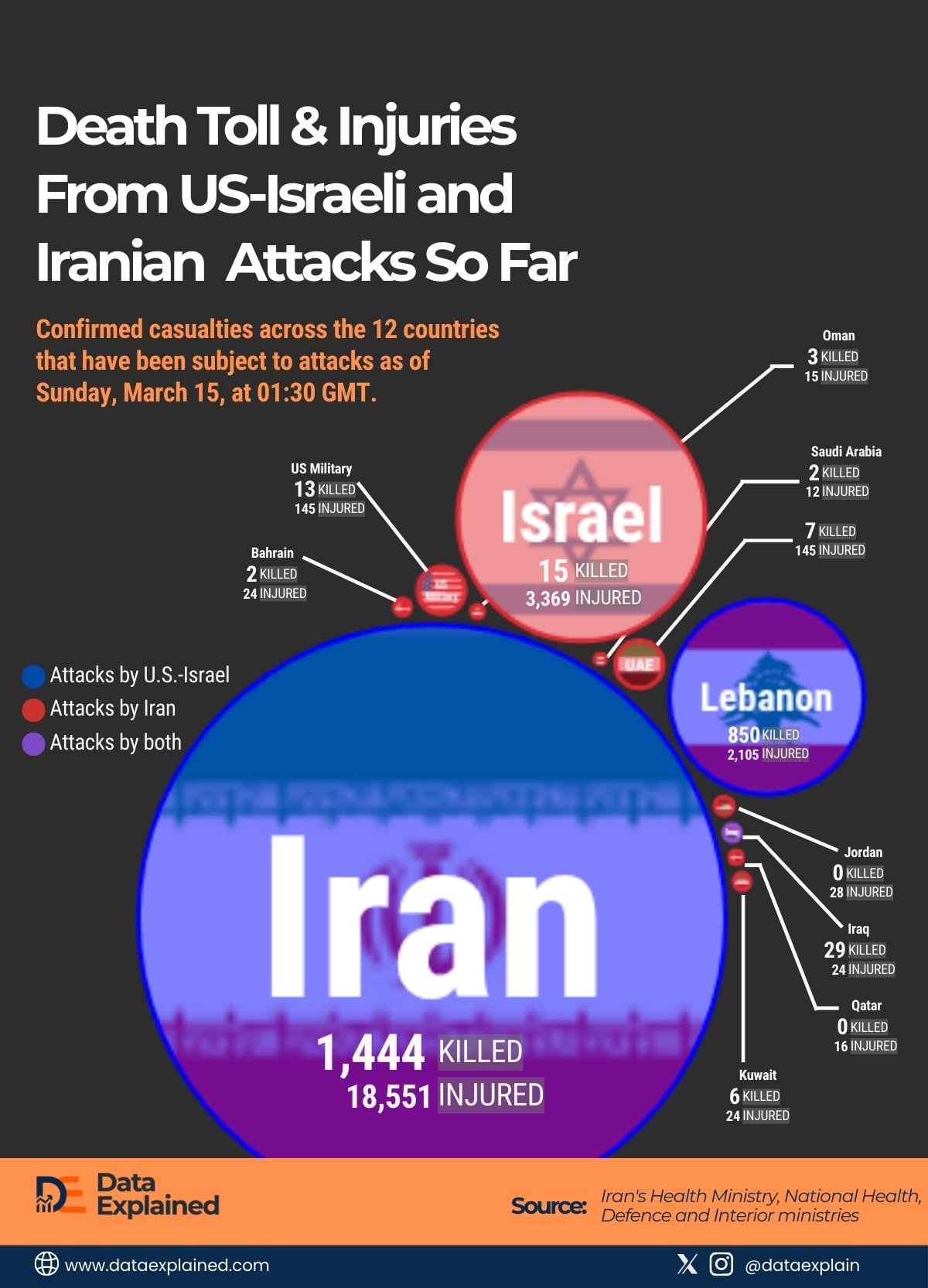 US-Isreali Iranian Conformed Casualties_DataExplained (1)