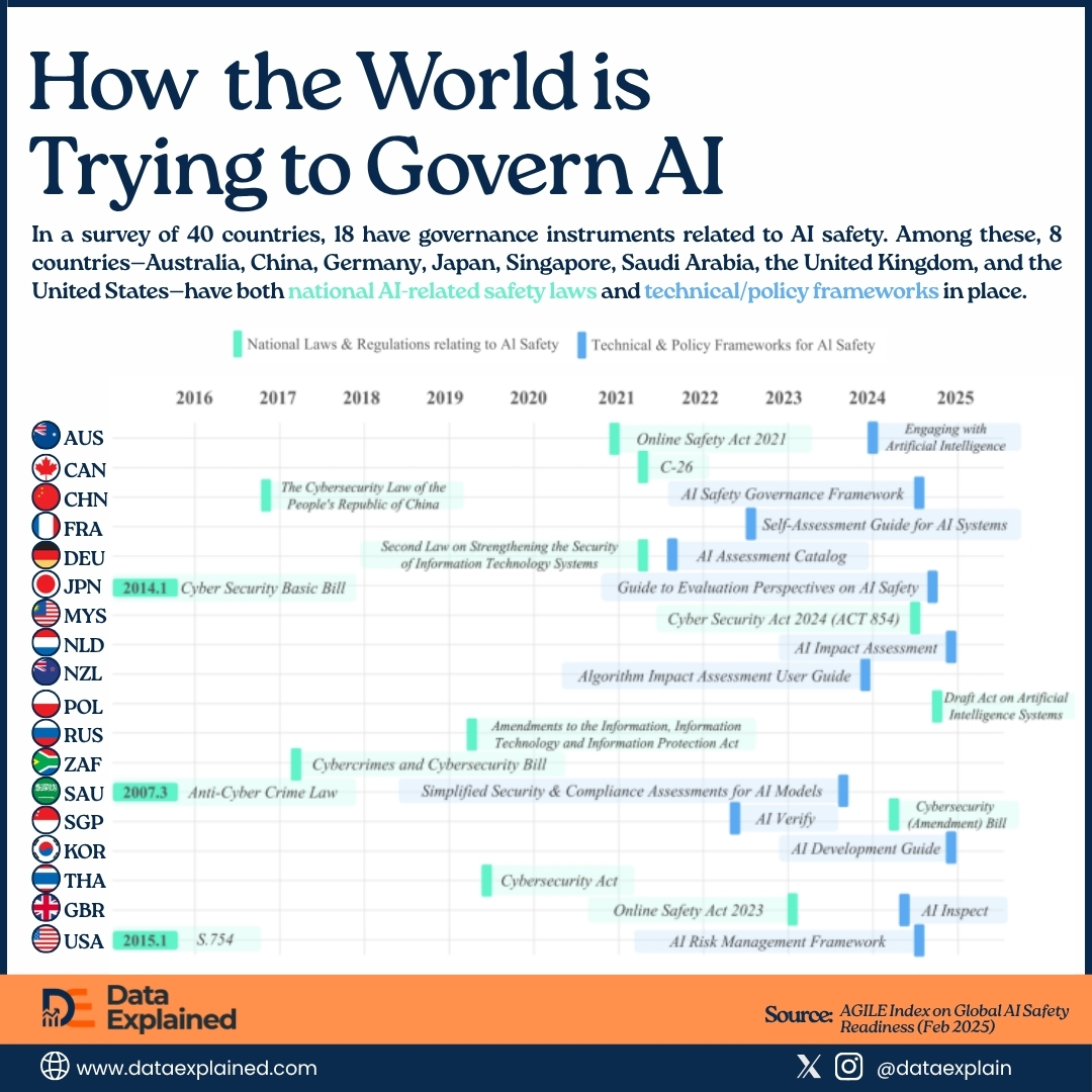 AI Governance Around The World_DataExplained
