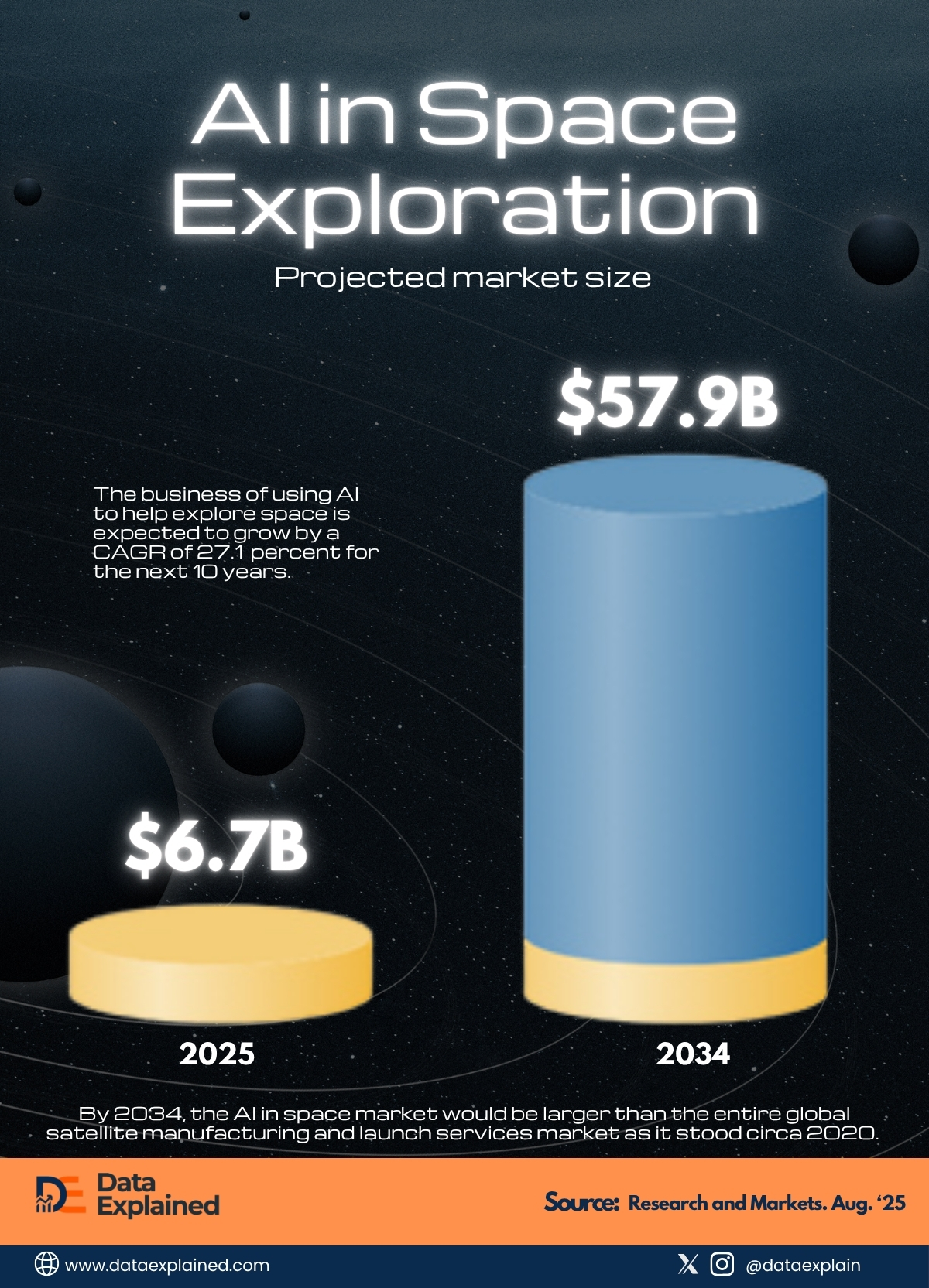 AI in Space Exploration Market_DataExplained