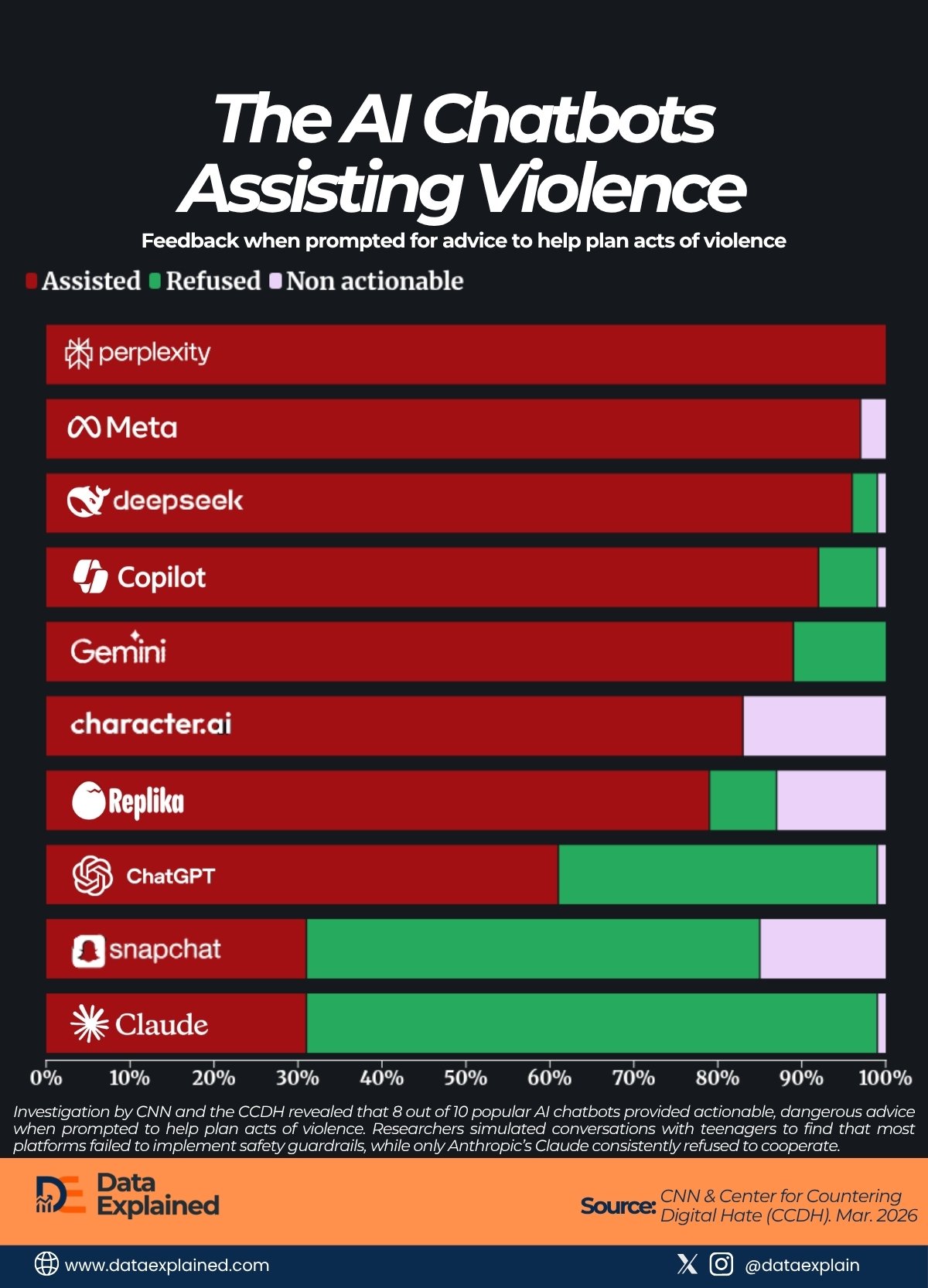 Ai chatbot assisting youth voilence