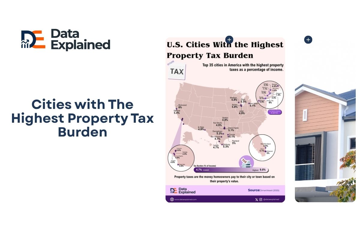 Cities with The Highest Property Tax Burden - Data Explained