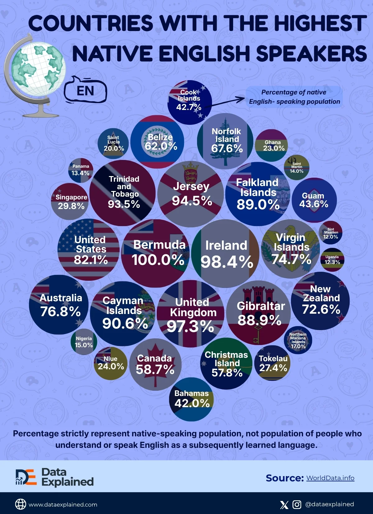 Countries_With_the_Highest_Native_English_Speakers