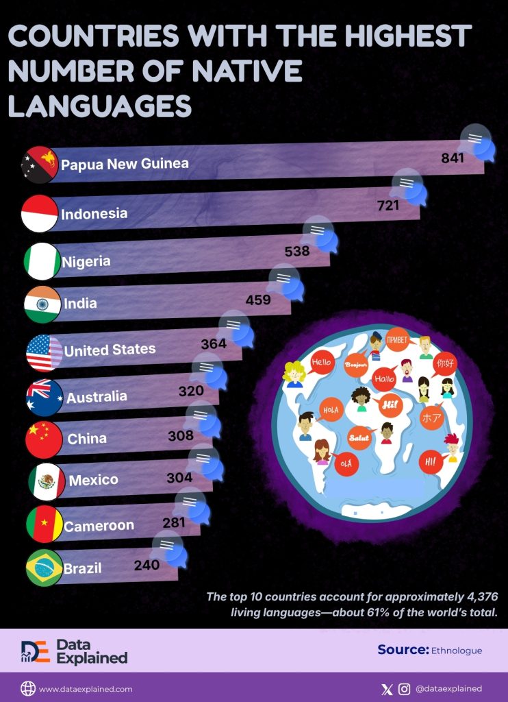 Global Language Diversity by Country - Data Explained