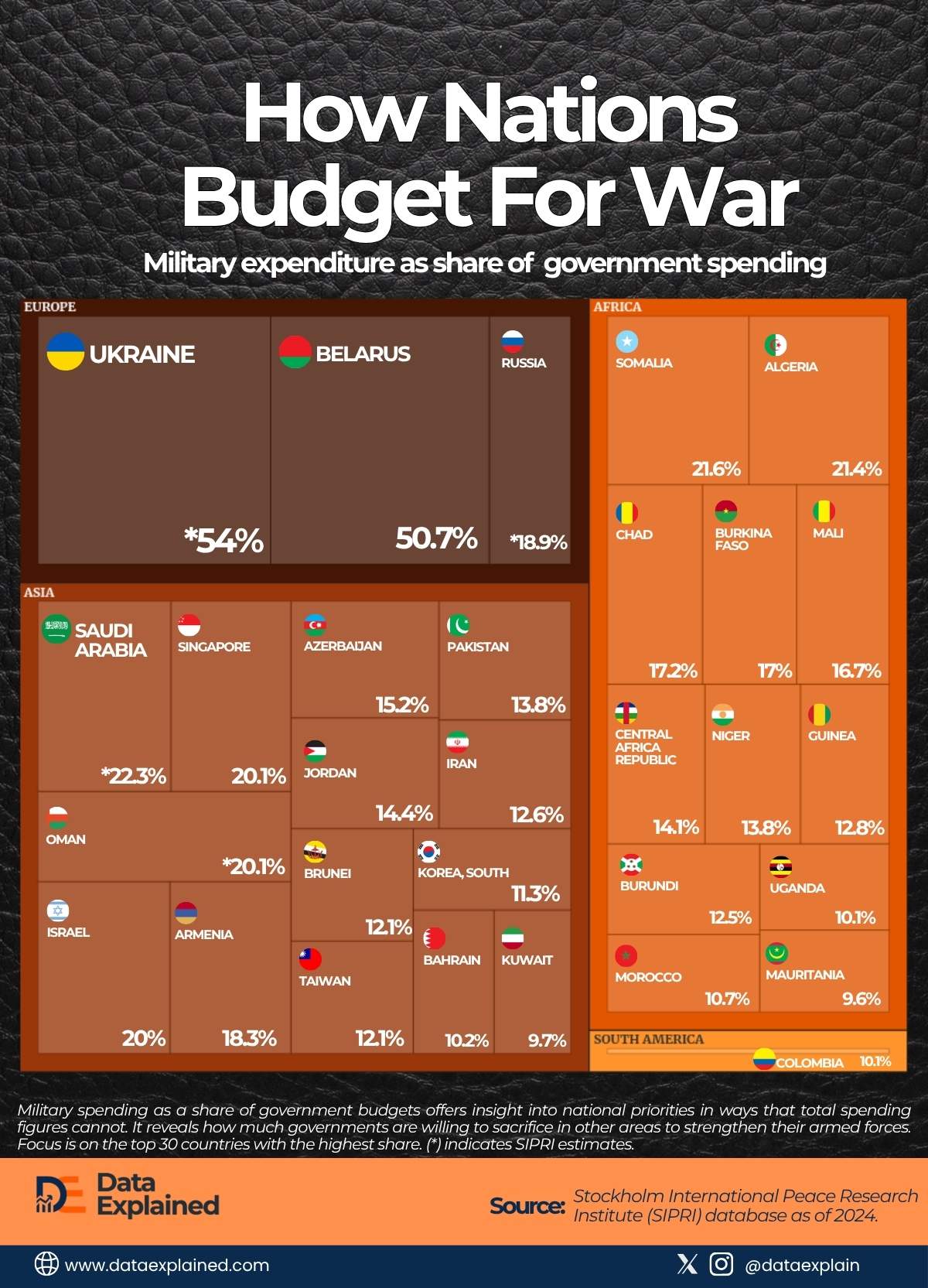 Defence budget by country_DataExplained