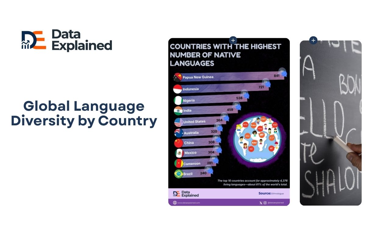 Global Language Diversity by Country - Data Explained